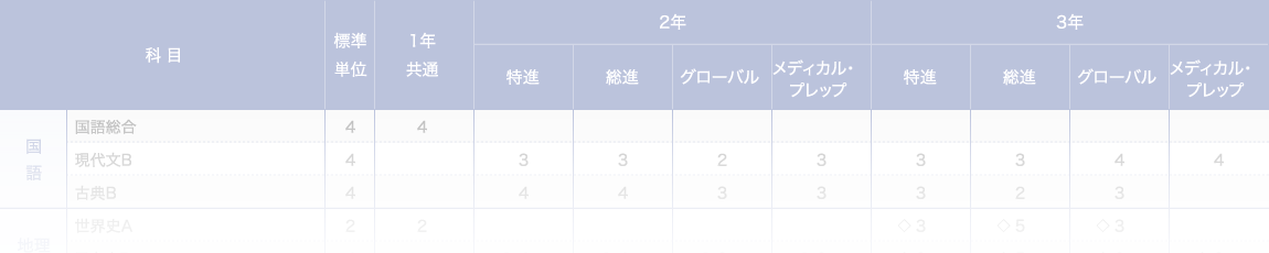 カリキュラム表は準備中です